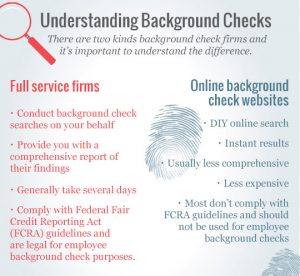 background checks