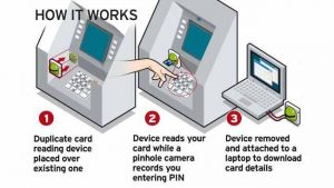 skimming scam