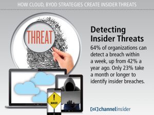 Cyber Threat