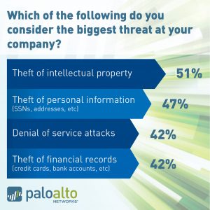 Insider Attack Stats