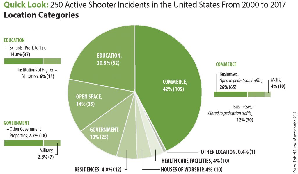 Lauth Investigations International | Active Shooter Events in the Workplace Lauth Investigations International | Active Shooter Events in the Workplace