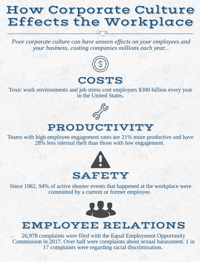 Lauth Investigations International | Healthy Corporate Culture vs. High Compensation Lauth Investigations International | Healthy Corporate Culture vs. High Compensation