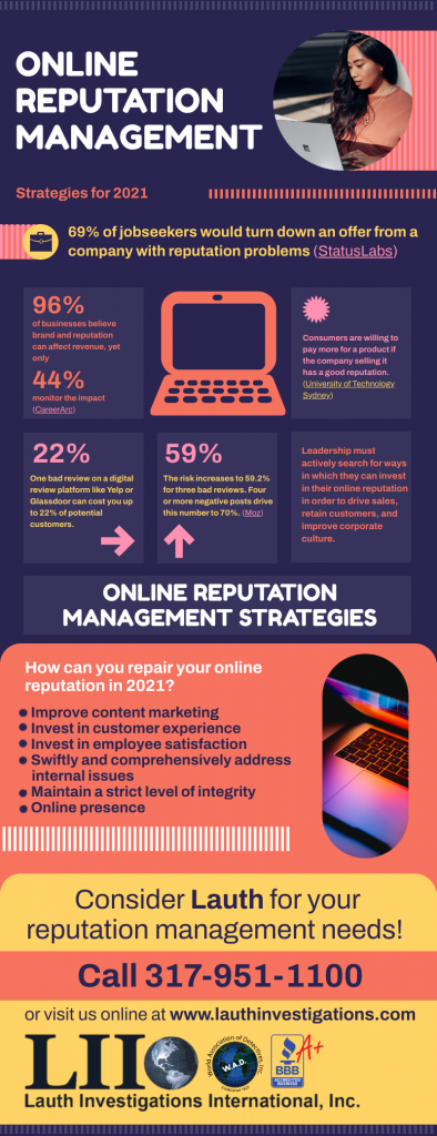 reputation management 