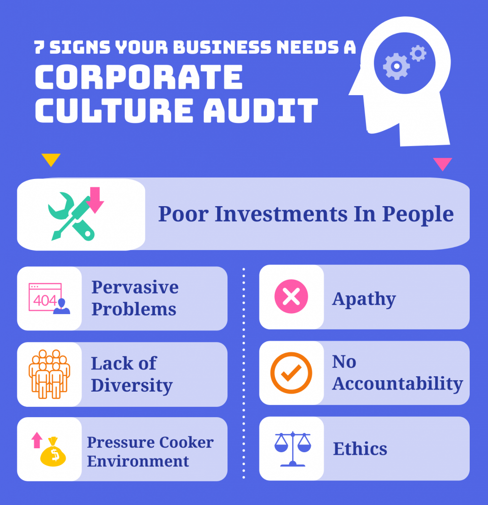 Lauth Investigations International | 7 Urgent Signs That Your Business Needs A Corporate Culture Audit corporate culture audit